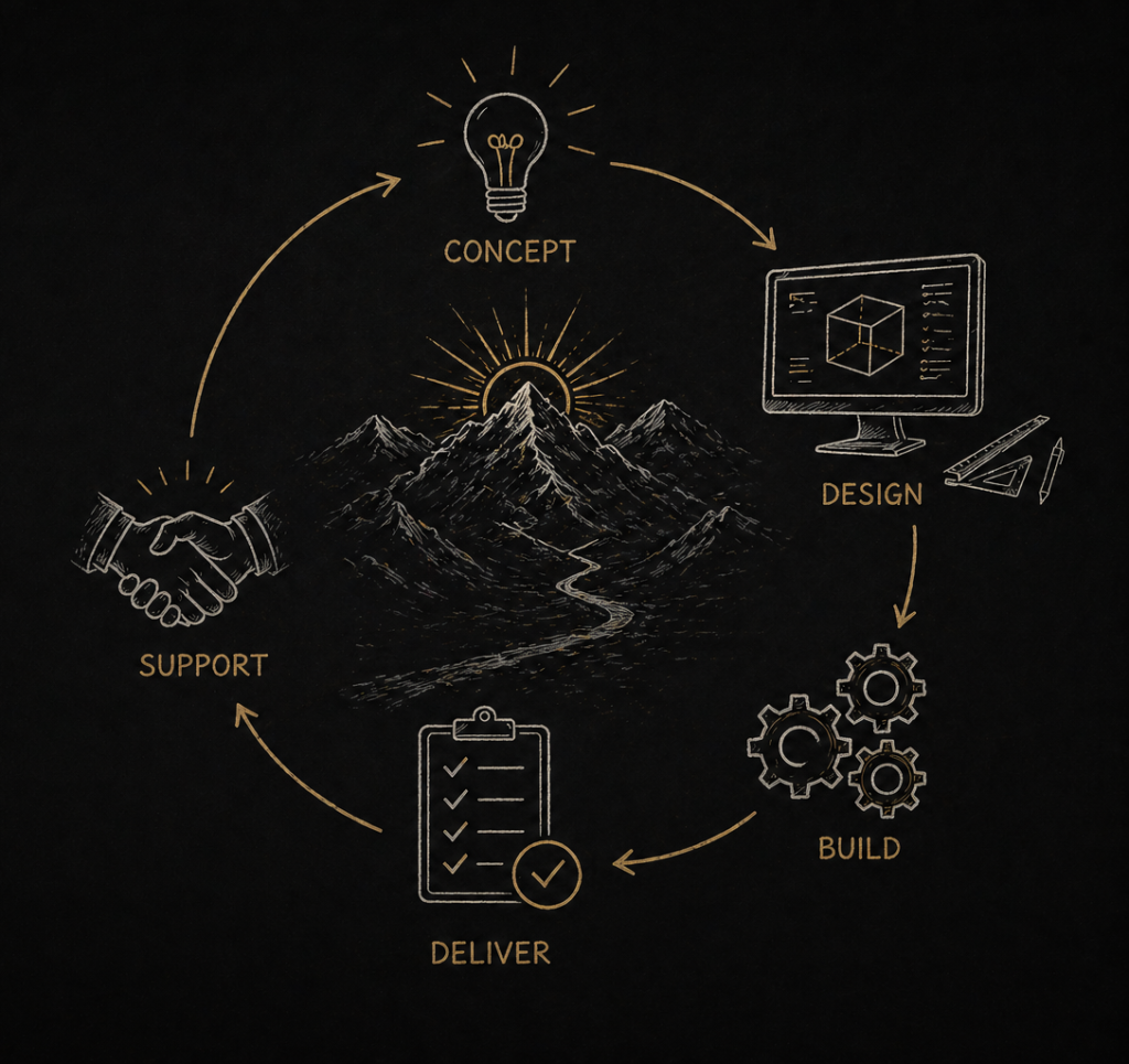 tewlvium service design support counsulting resource 2