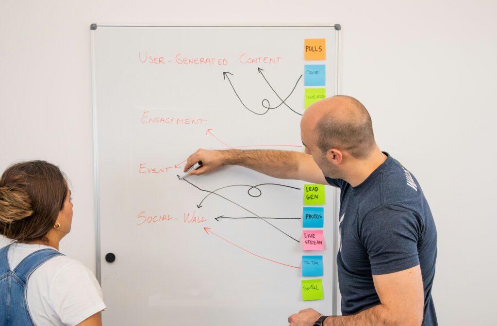 twelvium consulting wall diagram direction